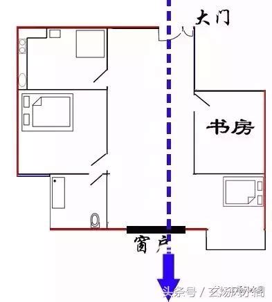 何謂穿堂煞|玄煬風水：「穿堂煞」的影響及破解方法